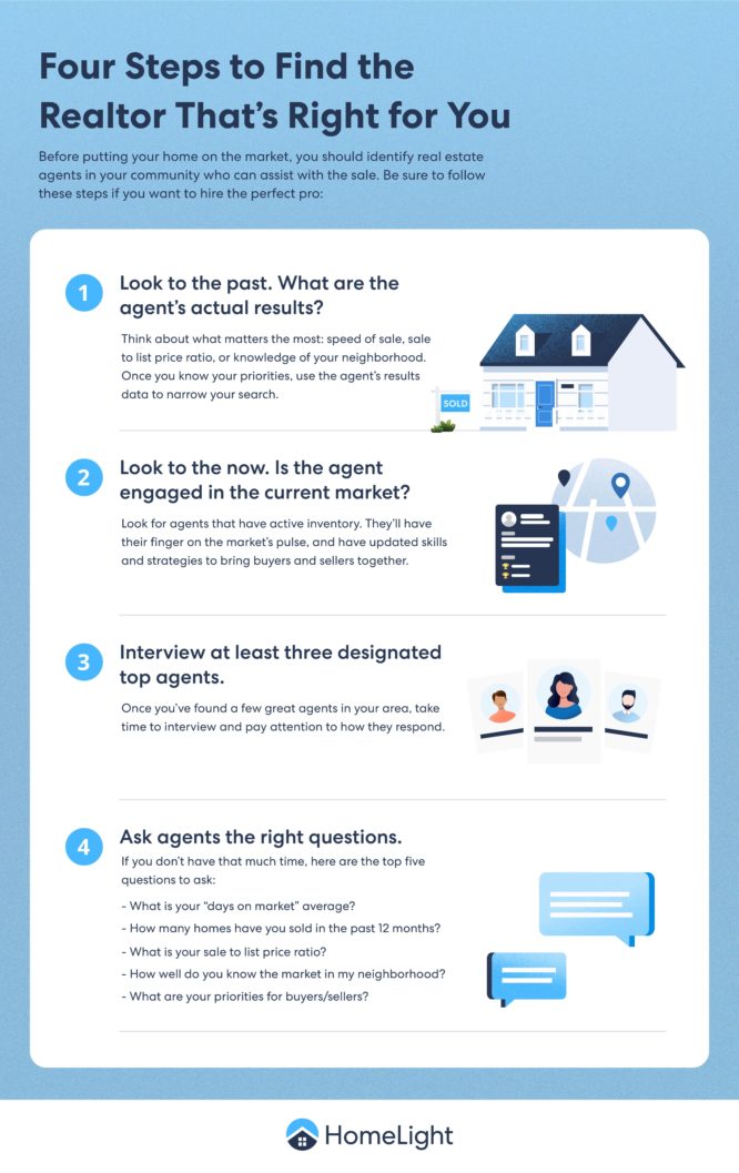 A HomeLight infographic about the steps to find a Realtor.