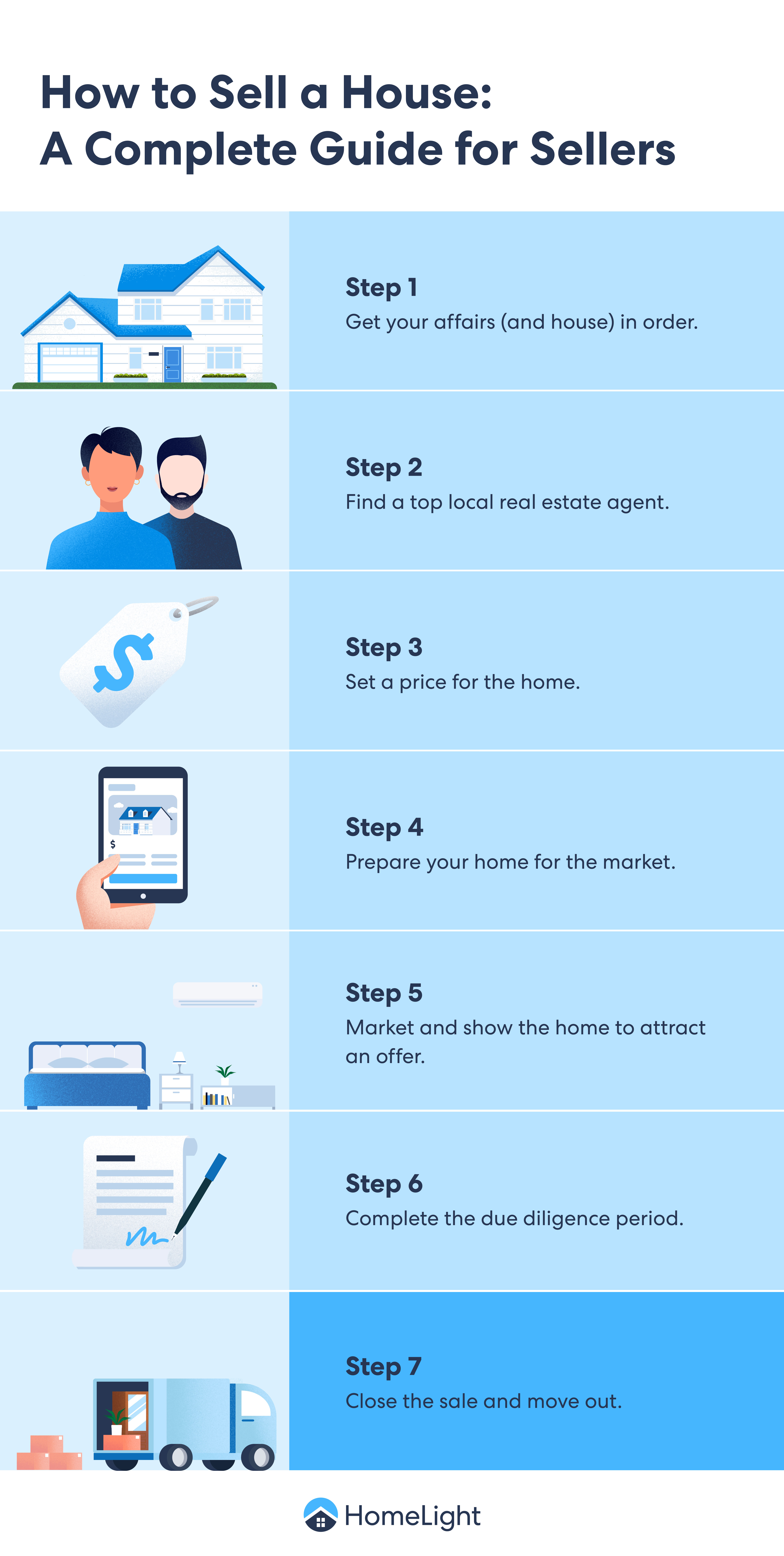 A HomeLight infographic about selling a house.